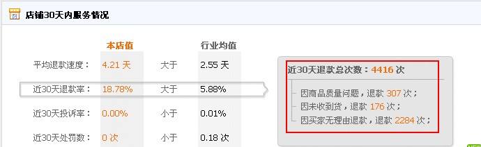 淘宝代运营15963297469